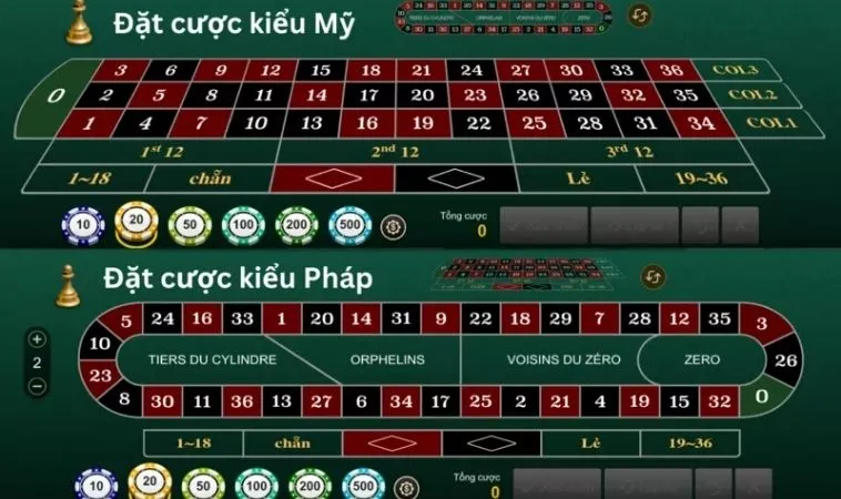 2 Phiên bản bàn cược Roulette nhà cái EV88 